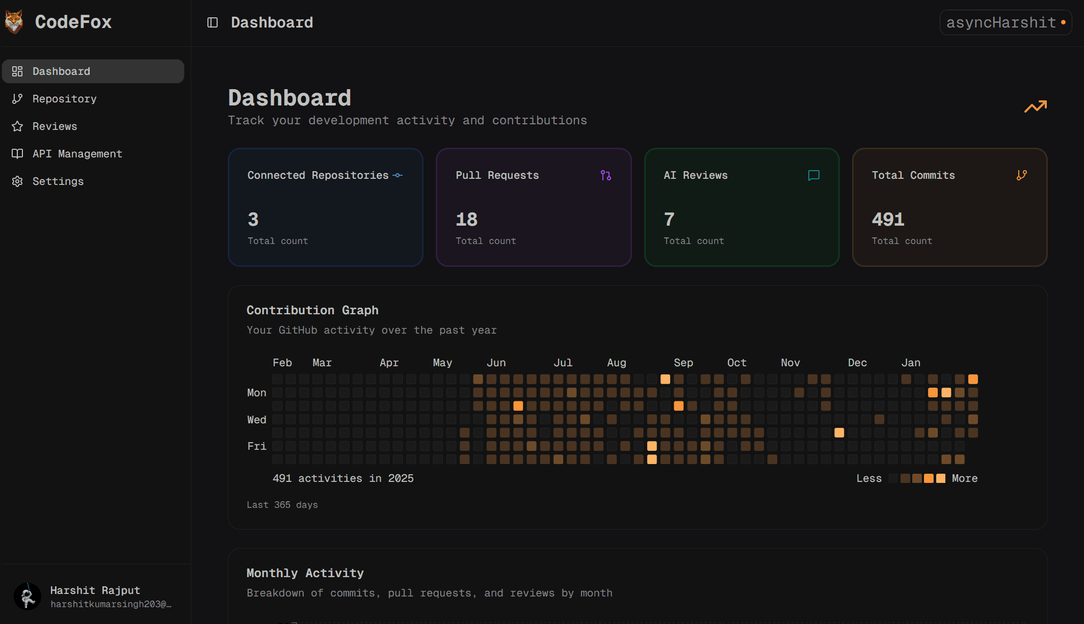 CodeFox Dashboard showing repository stats and contribution graph